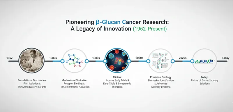 Immunomodulation Science
